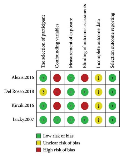 Efficacy and Safety of Topical Dapsone for Acne Vulgaris: A Systemic Review with Meta-Analysis