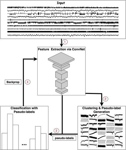 Newly Discovered Temperature-Related Long-Period Signals in Lunar Seismic Data by Deep Learning