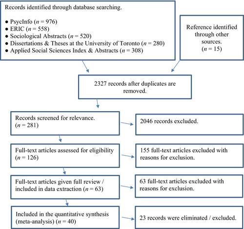 Educating for change: A meta-analysis of education programs for separating and divorcing parents