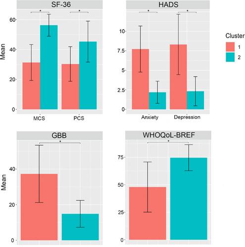 Quality of Life in Patients 20–31 Years After Heart Transplantation