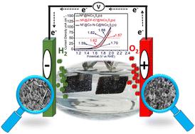ZIF-67-derived Co–N–C supported nickel cobalt sulfide as a bifunctional electrocatalyst for sustainable hydrogen production via alkaline electrolysis†