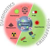 Theranostic nanogels: multifunctional agents for simultaneous therapeutic delivery and diagnostic imaging