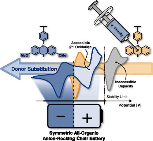 Unlocking Twofold Oxidation in Phenothiazine Polymers for Application in Symmetric All-Organic Anionic Batteries