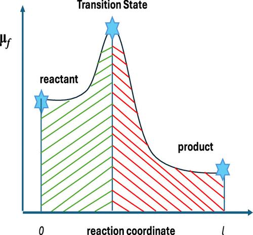 Physicochemical Mechanics Instead of Transition State Theory