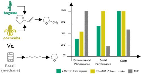 Life Cycle Sustainability Assessment for the Bioeconomy: The Case of the Production of Tramadol from 2-Methyltetrahydrofuran