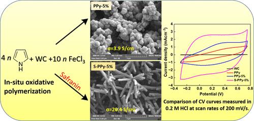 Polypyrrole/Tungsten Carbide Nanocomposites for Electrochemical Applications