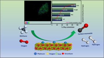 Synthesis of surface-engineered SrFe2O4 for efficient catalytic partial oxidation of methane