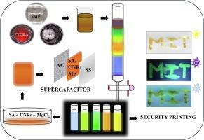 Investigation of column purified dye derived carbon nanomaterials for security printing and supercapacitor applications