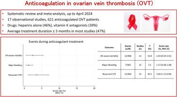 Safety and efficacy of anticoagulant treatment in patients with ovarian vein thrombosis: a systematic review and meta-analysis of observational studies