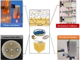 Biomimetic aerogel coatings for flexible polyurethane foams with superior flame retardancy, mechanical flexibility and antibacterial properties