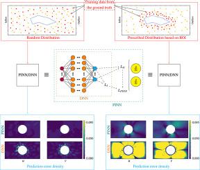 On the choice of physical constraints in artificial neural networks for predicting flow fields