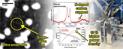 High-performance electrocatalyst for PEMFC cathode: Combination of ultra-small platinum nanoparticles and N-doped carbon support