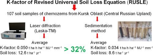 Variations in soil erodibility (K-factor) for the Chernozems depending on the method of texture determination