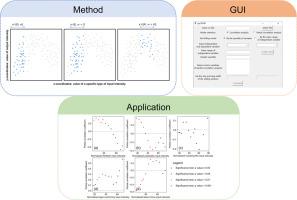 Coupled analysis of arable land input intensity and output intensity based on sliding windows