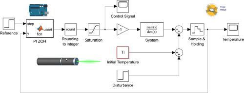 Peltier-based temperature regulation: A method for performance optimization in solid-state lasers