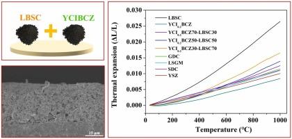 A thermal-expansion offset to cobalt-based cathode materials for solid oxide fuel cells