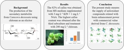 Chitosan (CTS) induced secondary metabolite production in Canscora decussata Schult. - An endangered medicinal plant