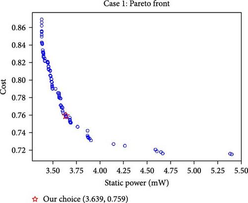 Parameter Optimization of Balise Circuit Based on Fusion of BNN and Genetic Algorithm