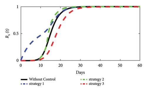 Exploring the Inducement for Social Awareness Behavior and Optimal Control Strategy on Nipah Virus Transmission