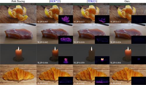 Neural SSS: Lightweight Object Appearance Representation