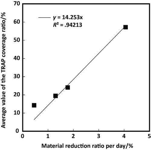 Initial bone tissue reactions of hydroxyapatite/collagen–(3-glycidoxypropyl)trimethoxysilane injectable bone paste