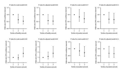 Dietary Networks Identified by Gaussian Graphical Model and Odds of Major Depressive Disorder: A Case-Control Study