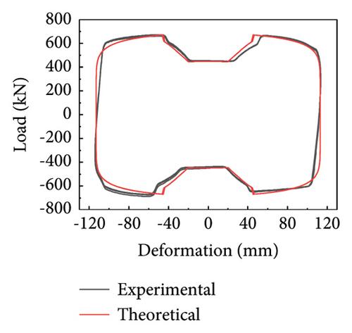 Experimental and Theoretical Investigations on an Asynchronized Parallel Double-Stage Viscous Fluid Damper