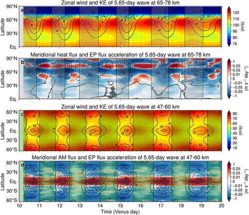 Planetary-Scale Wave Activity in Venus Cloud Layer Simulated by the Venus PCM