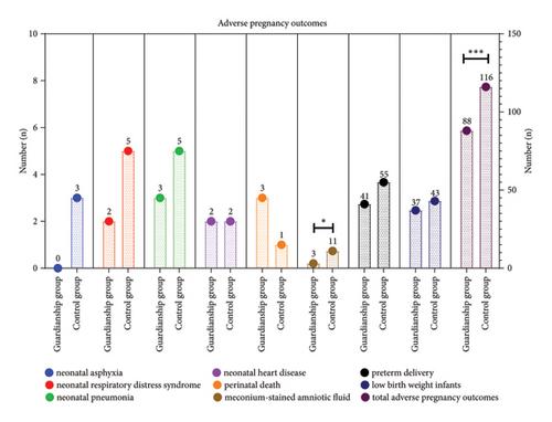 Effectiveness Evaluation of a Graded Pharmaceutical Care Model in Women with Intrahepatic Cholestasis of Pregnancy: A Before-After Study