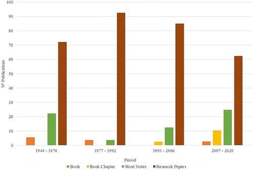 Major knowledge shortfalls for Colombian Amazonian anurans: Implications for conservation