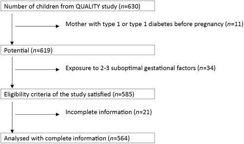 Physiological response during exercise is preserved in children exposed to a suboptimal gestational environment