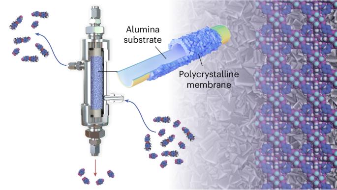 Selective liquid-phase molecular sieving via thin metal–organic framework membranes with topological defects