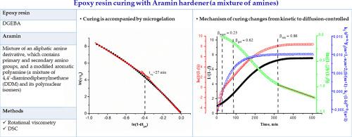 Curing rheokinetics of epoxy-amine composition