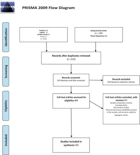 Prevalence of dental caries among children and adolescents with intellectual disability in India: A scoping review