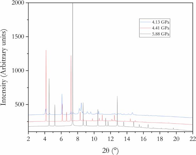 Structure and chemical bonding in high-pressure potassium silver alloys