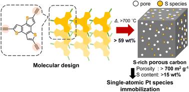 Rational bottom-up synthesis of sulphur-rich porous carbons for single-atomic platinum catalyst supports†