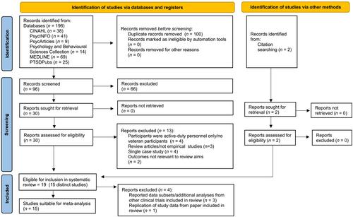 The Effectiveness of Imagery Rescripting Interventions for Military Veterans With Nightmares and Sleep Disturbances: A Systematic Review and Meta-Analysis