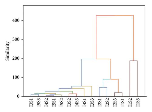 Pepper Fruits at Different Ripening Periods Have Potential Phyto-Biochemical and Enzymatic Responses to Irrigation Levels