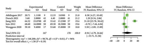 Mobile Application-Based Interventions for People with Heart Failure: A Systematic Review and Meta-Analysis