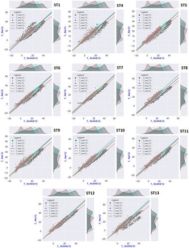 Utilization of the Google Earth Engine for the evaluation of daily soil temperature derived from Global Land Data Assimilation System in two different depths over a semiarid region