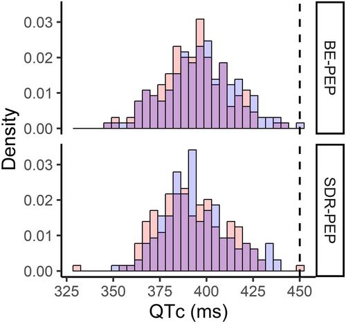 Feasibility and accuracy of mobile QT interval monitoring strategies in bedaquiline-enhanced prophylactic leprosy treatment