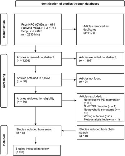 Prolonged Exposure for Posttraumatic Stress Disorder in Patients Exhibiting Psychotic Symptoms: A Scoping Review