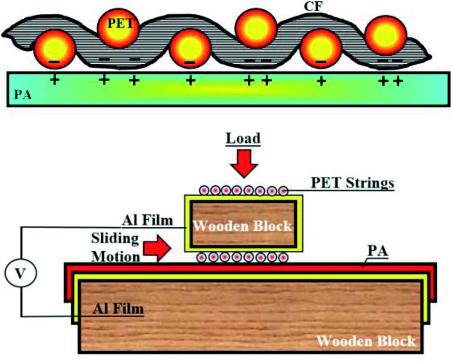 Decreasing the electrostatic discharge generated from friction of polyester and polyamide sing carbon fiber
      Verringerung der durch Reibung von Polyester und Polyamid erzeugten elektrostatischen Entladung mithilfe von Kohlefasern