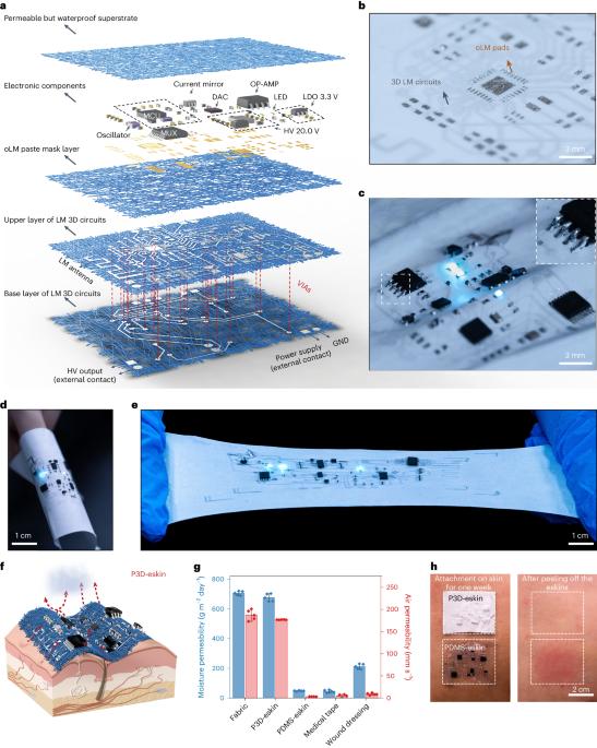 Permeable, three-dimensional integrated electronic skins with stretchable hybrid liquid metal solders