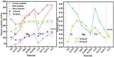 First-principles investigations of Fe-based A3BX ceramics with high stiffness and damage tolerance