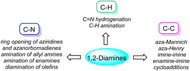 Catalytic asymmetric synthesis of 1,2-diamines