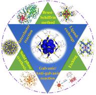 Multiple synthesis routes for atomically precise noble metal nanoclusters