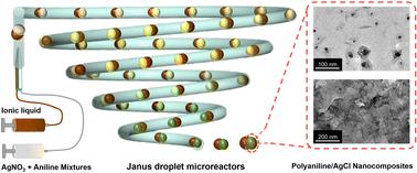 Janus droplet microreactors for preparing polyaniline/AgCl nanocomposites†