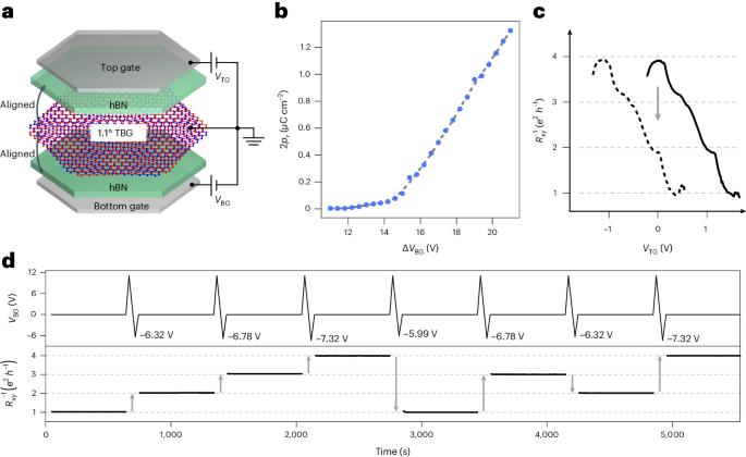 Topologically protected edge states for neuromorphic computing