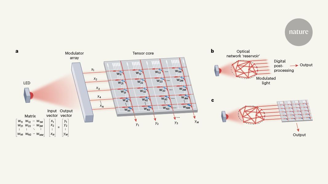 Cheap light sources could make AI more energy efficient